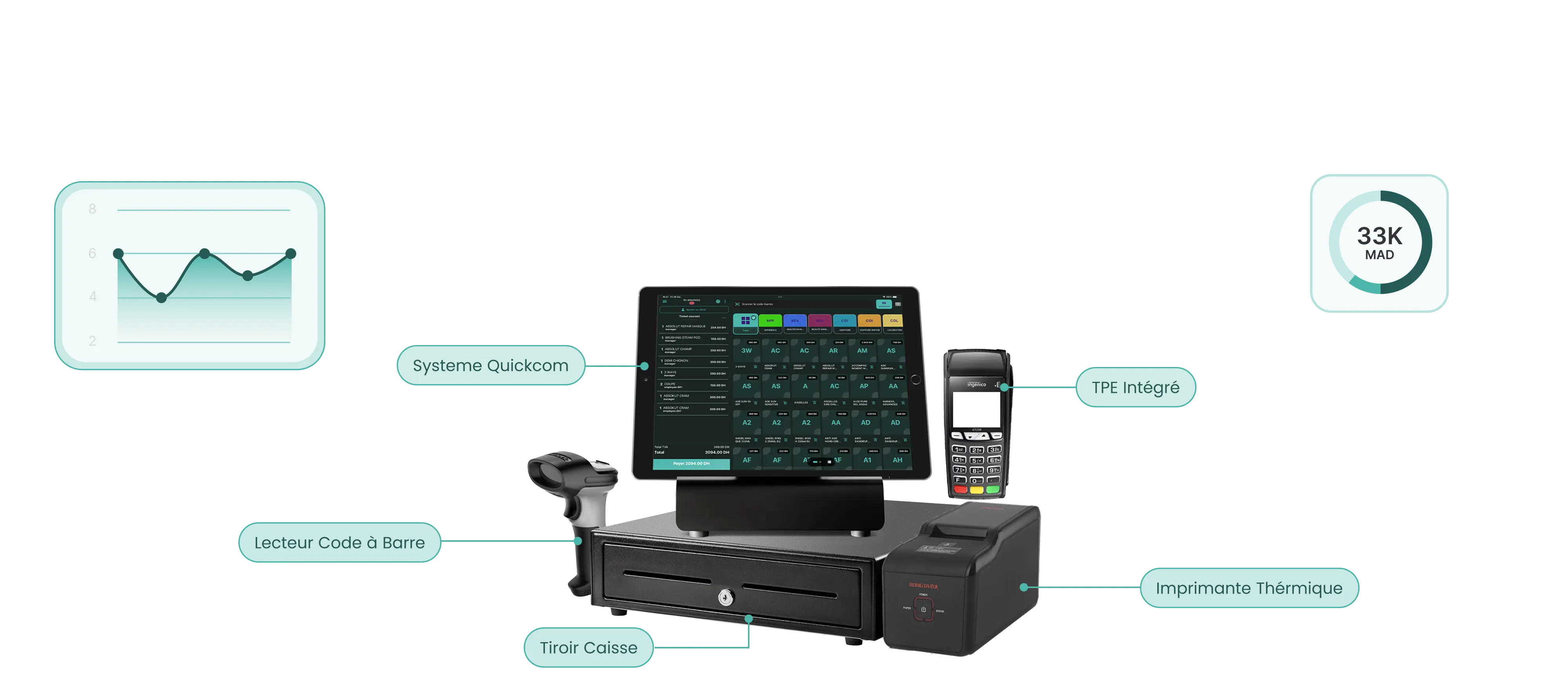 Qui sommes-nous — QuickCom, Logiciel POS Maroc